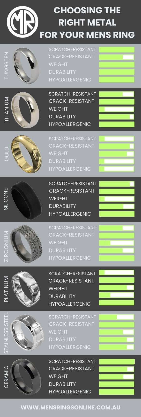Mens's Ring Chart